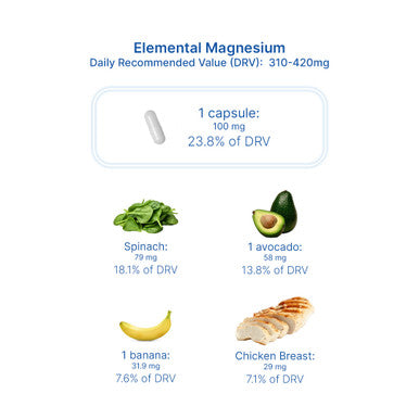 12x Magnesium Glycinate 500 mg