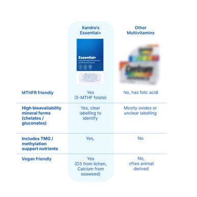 Essential+ Methylated Multivitamin