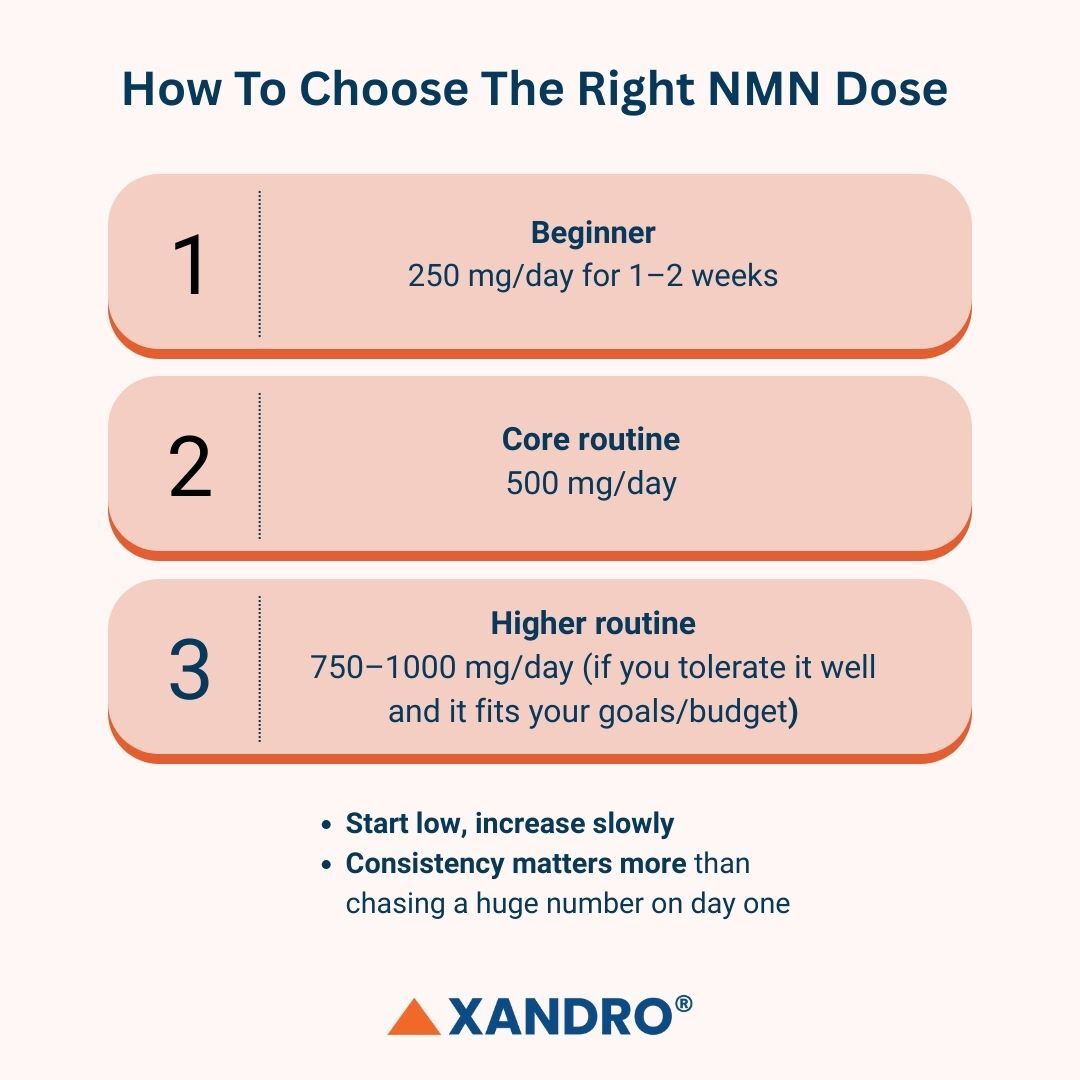 How to choose the right NMN Dose